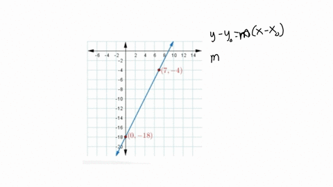 creating-linear-equations-from-graphs-6