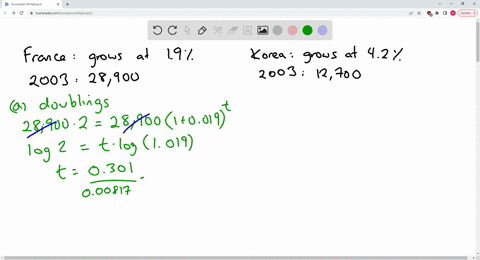 the-rate-of-economic-growth-per-capita-in-france-from-1996-to-2000-was-19-per-year-while-in-korea-over-the-same-period-it-was-42-per-capita-real-gdp-was-28900-in-france-in-2003-and-12700-in-99645