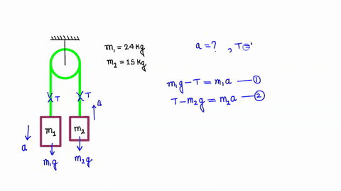 an-atwood-machine-consists-of-two-masses-hanging-from-the-ends-of-a-rope-that-passes-over-a-pulley-the-masses-have-the-values-m1-240-kg-and-m2-150-kg-assume-that-the-rope-and-pulley-are-mass-52281