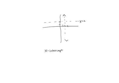 from-the-graph-determine-the-x-and-y-intercepts-and-the-vertical-and-horizontal-asymptotes-if-an-answer-does-not-exist-enter-dne-enter-your-asymptotes-as-a-comma-separated-list-of-equations-41715