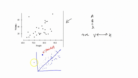 point-1-the-height-in-feet-and-volume-of-usable-lumber-in-cubic-feet-of-32-cherry-trees-are-measured-by-researcher-the-goal-is-to-determine-if-volume-of-usable-lumber-can-be-estimated-from-t-97033