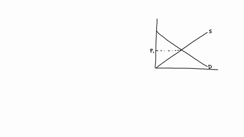 refer-to-the-diagram-if-actual-production-and-consumption-occur-at-q_1-multiple-choice-efficiency-is-achieved-an-efficiency-loss-or-deadweight-loss-of-bd-occurs-consumer-surplus-is-maximized-an-effici