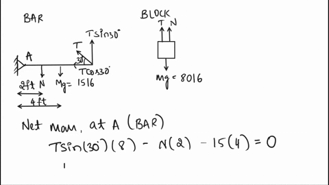q2-the-80-lb-block-c-rests-on-the-uniform-5-ib-bar-ab_-the-cable-connecting-to-b-passes-over-pulley-d-find-the-magnitude-of-the-force-acting-between-the-block-and-the-bar-2-6-08834
