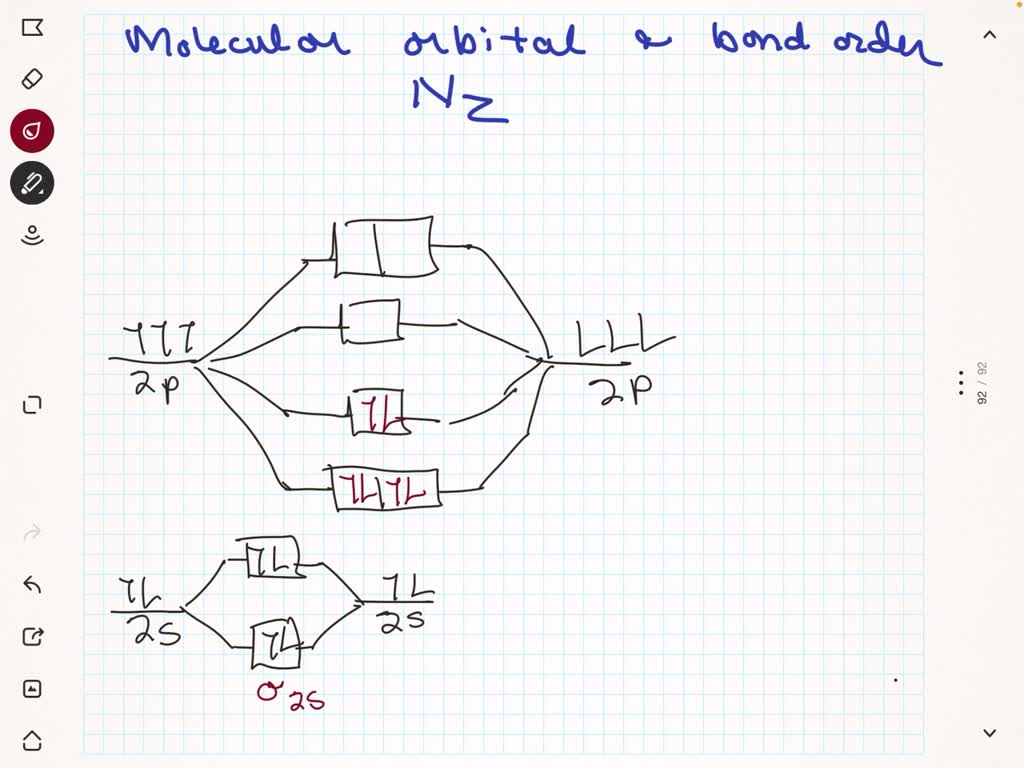 SOLVED: Construct the molecular orbital diagram for Hez He Hez He ...