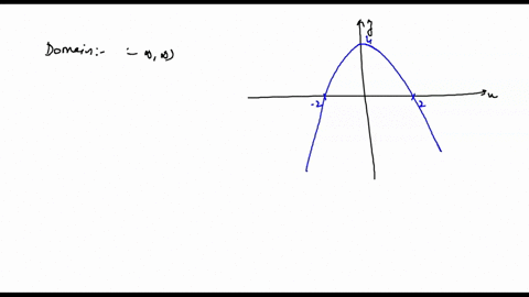 use-the-graph-of-the-function-to-find-the-domain-and-range-of-enter-your-answer-using-interval-notation-jix-dorain-range-use-the-graph-to-find-the-indicated-function-values-f-3-fo-f3-aecn-11657