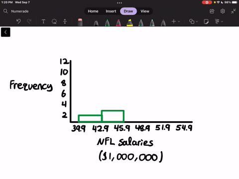 6-nfl-salaries-the-salaries-in-millions-of-dollars-for-31-nfl-teams-for-a-specific-season-are-given-in-this-fre-quency-distribution_-construct-a-histogram-frequency-polygon-and-an-ogive-for-60408