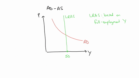 10-monetary-policy-and-the-ad-as-model-aa-aa-suppose-that-the-following-graph-shows-the-aggregate-demand-curve-for-the-fictional-economy-of-erindain-this-economy-the-full-employment-level-of-74833