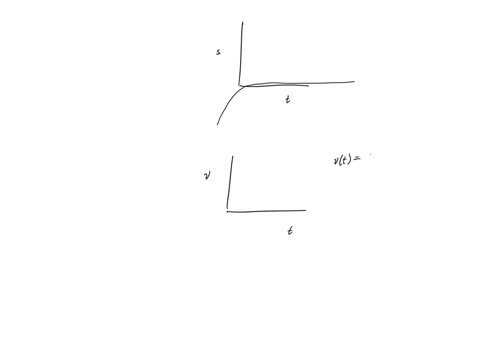 the-displacement-of-a-particle-which-moves-along-the-s-axis-is-given-by-s-3-3te-04t-where-s-is-in-meters-and-t-is-in-seconds-plot-the-displacement-velocity-and-acceleration-versus-time-for-t-64214