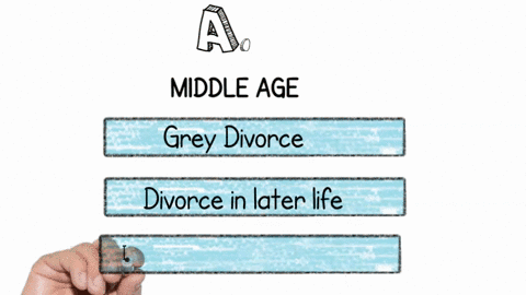 researchers-suggest-that-during-a-_____-divorce-ex-spouses-learn-how-to-let-go-develop-new-social-ti-86787