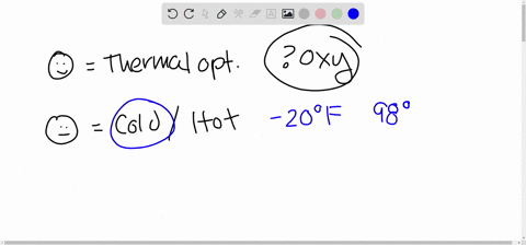 the-oxygen-consumption-of-a-mammal-would-increase-when-ambient-temperatures-are-_______-its-thermal-neutral-zone-a-much-lower-than-b-much-higher-than-c-similar-to-d-either-much-higher-or-muc-08412