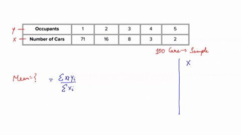required-information-a-sample-of-100-cars-driving-on-a-freeway-during-a-morning-commute-was-drawn-and-the-number-of-occupants-in-each-car-was-recorded-the-results-were-as-follows-note-this-i-31233