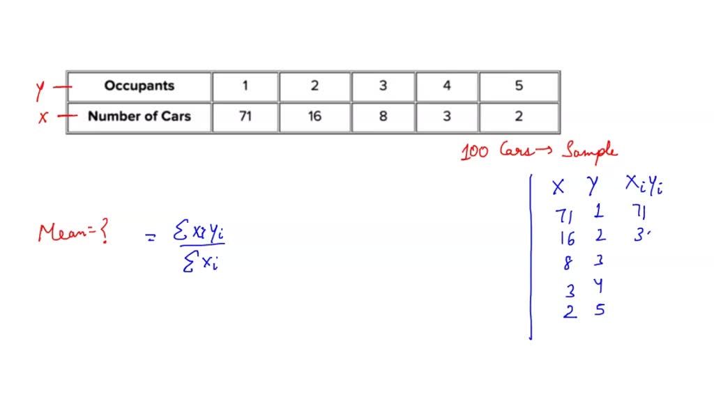 SOLVED Required information A sample of 100 cars driving on a freeway