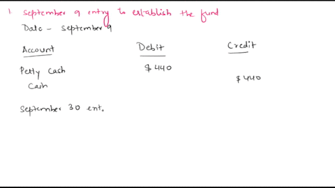 waupaca-company-establishes-a-440-petty-cash-fund-on-september-9on-september-30-the-fund-shows-160-in-cash-along-with-receipts-for-the-following-expenditures-transportation-in57postage-expen-25405
