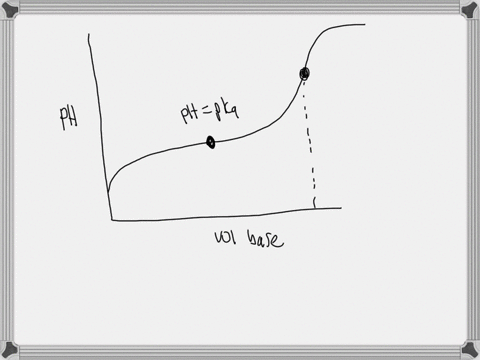 compare-your-experimentally-determined-ka-t0-the-accepted-ka-18-x-10-4-hint-in-determining-the-concentrations-be-sure-t0-use-the-total-volume-ph-pka-at-mid-point-hy-at-mid-point-hcoz-1-pka-l-48524