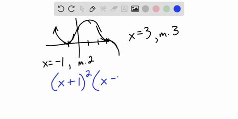 write-an-equation-for-the-polynomial-graphed-below-5-3-5-4-33-22-3-1-2-33-4-5-6-yx-97899