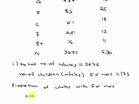 considering-the-information-provided-in-the-table-below-do-a-greater-percentage-of-whites-or-blacks-have-five-or-more-children-write-out-your-calculation-to-support-your-answer-number-of-chi-48728