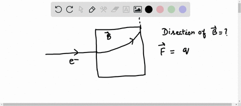 2-a-beam-of-electrons-is-sent-horizontally-to-the-right-toward-a-fluorescent-screen-on-the-way-the-electrons-encounter-uniform-magnetic-field-which-causes-them-to-be-deflected-upward-and-hit-35495