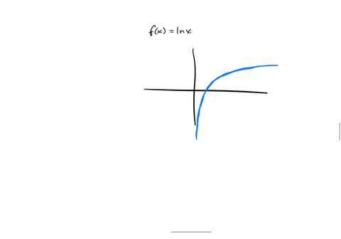 fx-x-asvmptote-powered-by-desmos-the-dynamic-figure-shows-graphs-with-infinite-limits-for-three-functions-you-can-switch-between-the-functions-by-using-the-slider-in-the-upper-left-corner-of-23798