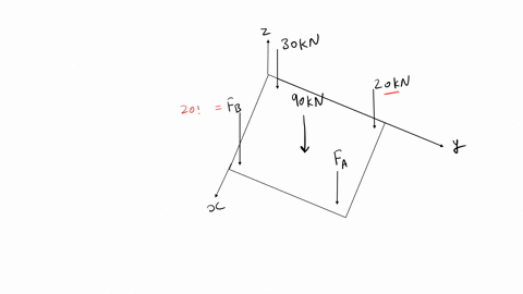 if-the-resultant-force-is-required-to-act-at-the-center-of-the-slab-determine-the-magnitude-of-the-2-82581