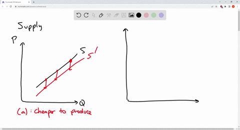 good-x-is-produced-in-a-competitive-market-using-input-a-explain-what-would-happen-to-the-supply-of-good-x-in-each-of-the-following-situations-a-the-price-of-input-a-decreases-b-an-excise-ta-82665