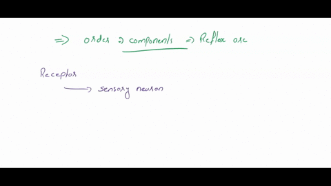 which-of-the-following-lists-ihe-components-of_-reflex-arc-in-the-correct-order-of-functioning-a-receptor-motor-neuron-integrating-center-sensory-neuron-eftector-motor-neuron-receptor-integr-96157