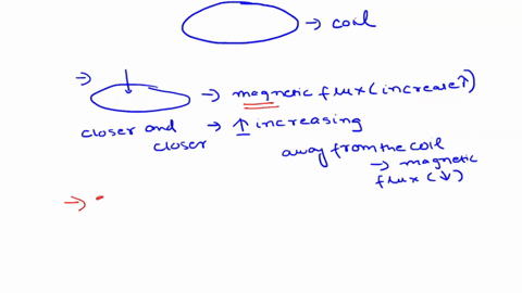 if-a-bar-magnet-is-falling-through-a-loop-of-wire-the-induced-current-in-the-loop-of-wire-sets-up-a-field-which-exerts-a-force-on-the-magnet-this-force-between-the-magnet-and-the-loop-will-b-40651