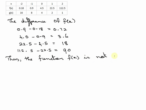 the-values-of-two-functions-f-and-g-are-given-in-a-table-one-both-or-neither-of-them-may-be-exponential-give-the-exponential-models-for-those-that-are-if-an-answer-does-not-exist-enter-dne-x-98896