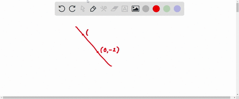 find-the-slope-of-the-line-in-the-graph-below-make-sure-to-simplify-your-answer-completelyl-5-3-2-1-65-m4-3-2-1423445-2-3-4-5-62147