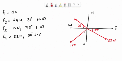 find-the-resultant-of-the-following-forces-by-component-method-f1-12-n-south-f2-24-n-30-north-of-west-f3-15-n-75-south-of-west-and-f4-32-n-50-south-of-east-71311