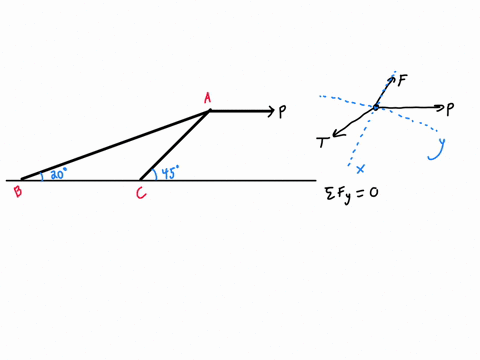 the-tensile-force-at-cable-ab-is-1800-lbs-the-system-is-in-balance-find-pmax-calculate-the-compressive-force-at-column-ac