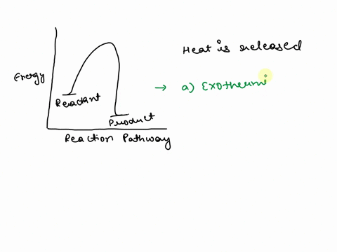 10-shown-below-is-reaction-energy-diagram-answer-he-questions-below-using-this-diagram-rooctante-nrg-producte-reaction-pathway-is-hls-reaction-exolhermic-or-endothermic-draw-on-the-dlagram-h-02087