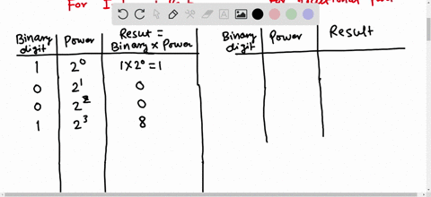 flag-question-convert-the-binary-number-1-11-0-0-0-1-1-0-0-1-110-11-to-decimal-number-show-the-steps-in-paper-scan-and-submit-along-with-other-answers-decimal-no-23984