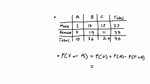 giving-a-test-to-a-group-of-students-the-grades-and-genders-are-summarized-below-a-b-c-total-male-3-17-13-33-female-7-19-11-37-total-10-36-24-70-if-one-student-is-chosen-at-random-find-the-probabili-2