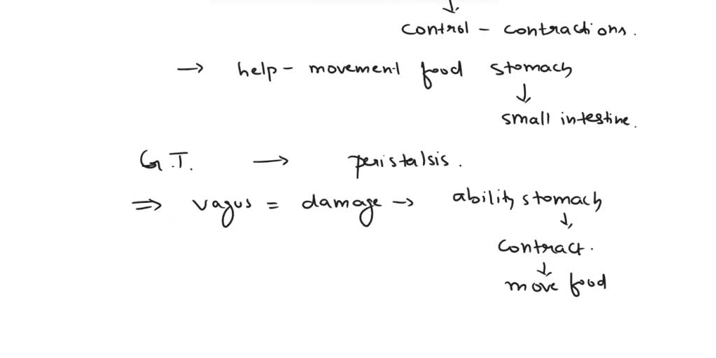 SOLVED: Gastroparesis is a condition that causes a partial paralysis of ...