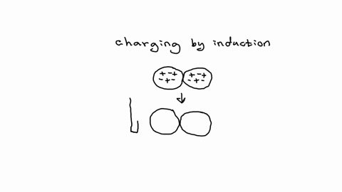 if-you-bring-a-positively-charged-insulating-rod-near-two-uncharged-metallic-spheres-that-are-in-contact-and-then-separate-the-spheres-without-removing-the-rod-the-sphere-on-the-right-will-have