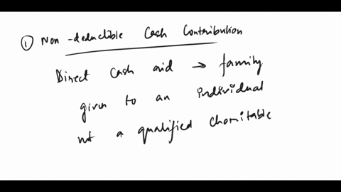1while-preparing-massie-millers-2020-schedule-a-you-review-the-following-list-of-possible-charitable-deductions-provided-by-massie-cash-contribution-to-a-family-whose-house-burned-down-time-35574