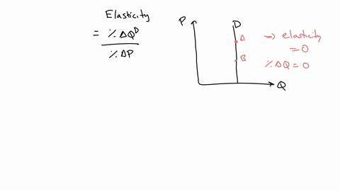 ed-is-perfectly-inelastic-as-quantity-demanded-does-not-change-at-all-in-response-to-change-in-price-thus-its-demand-curve-will-be-verticalparallel-to-y-axis-a-consumer-spends-rs1000-on-a-go-24445