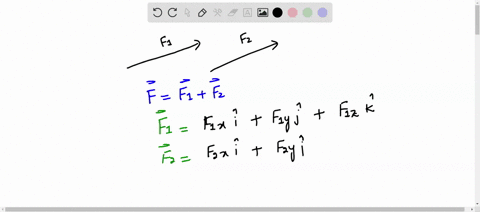 determine-the-magnitude-of-the-resultant-force-fr-f1-f2-and-its-direction-measured-clockwise-from-the-positive-u-axis-56619