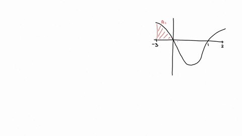 1-in-terms-of-the-areas-a_1-a_2-and-a_3-then-int_-32-fx-d-xa_1-a_2a_3-a-true-b-false