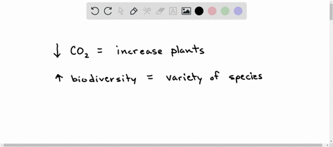 which-of-the-following-actions-would-be-most-effective-in-decreasing-the-amount-of-carbon-dioxide-in-the-atmosphere-while-increasing-the-amount-of-biodiversity-in-an-area-planting-more-trees-37866