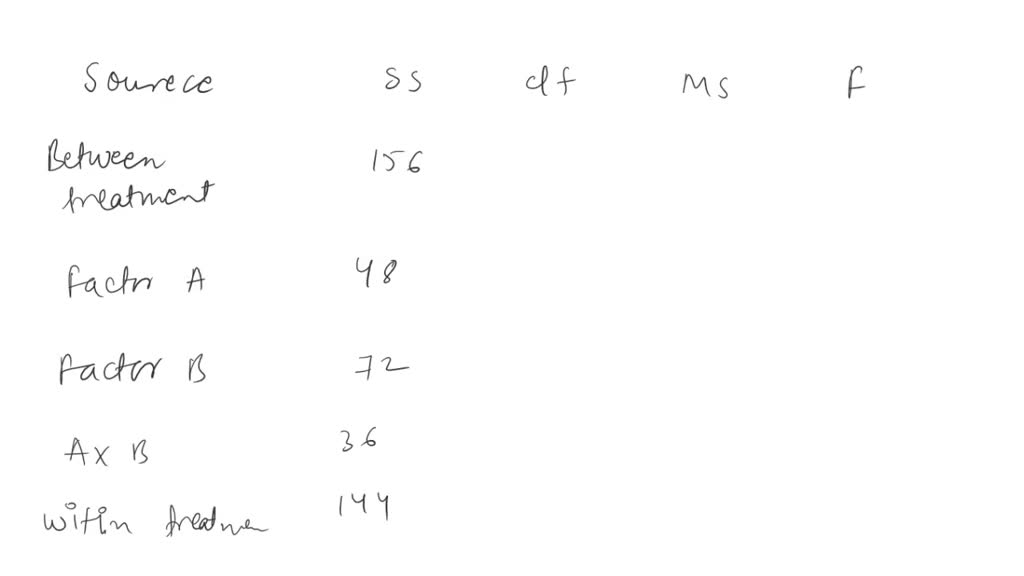 Solved Attempts: Score: /2 20. Gravetter/Wallnau/Forzano