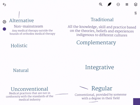 1-compare-and-contrast-the-following-adjectives-as-applied-to-medicine-alternative-complementary-integrative-holistic-natural-regular-unconventional-traditional-what-does-each-adjective-tell-90465