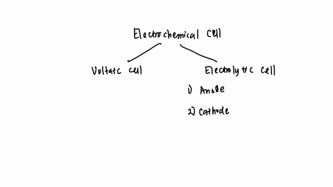 which-of-the-following-correctly-describes-the-cathode-in-an-electrolytic-cell