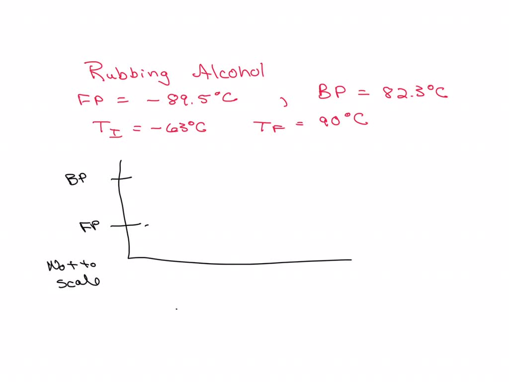Rubbing Alcohol Freezing Point