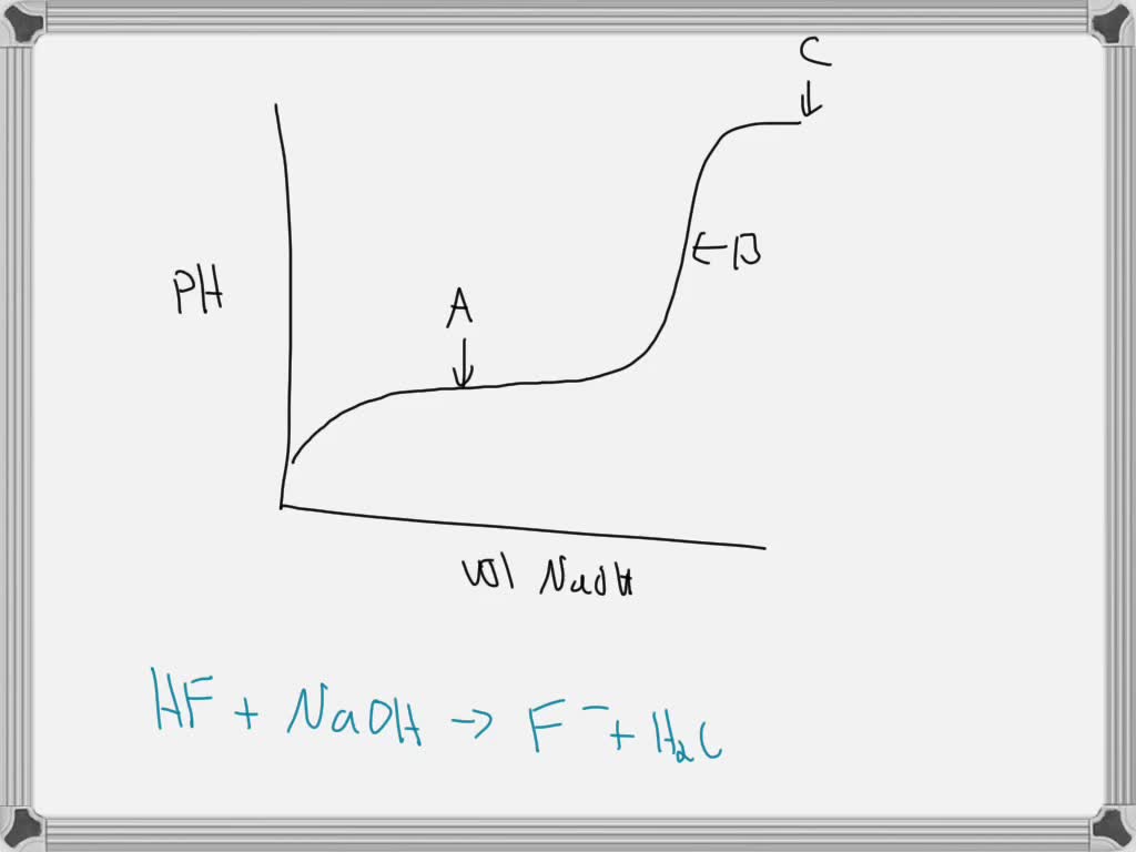 SOLVED E3 Solution The titration curve shown below is for the