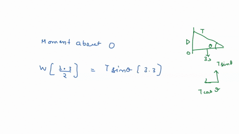 in-the-figure-a-uniform-beam-of-weight-570-n-and-length-33-m-is-suspended-horizontally-on-the-left-it-is-hinged-to-a-wall-on-the-right-it-is-supported-by-a-cable-bolted-to-the-wall-at-distan-52382