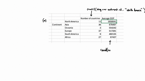 link-to-data-httpsdocsgooglecomspreadsheetsd1wd3m5ltms1rbyd8hmceigkpzqor1ndkekgxhihmke2wedituspsharing-a-build-a-pivottable-to-show-the-number-of-countries-in-each-continent-and-the-average-gdp-of-cou