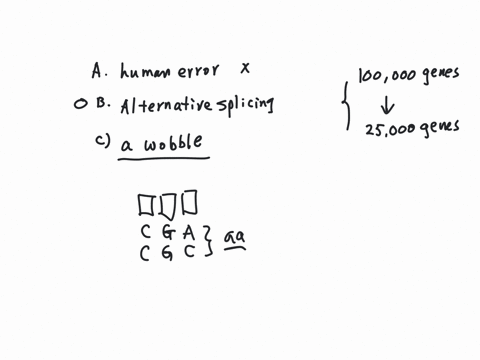before-the-human-genome-was-sequenced-by-the-human-genome-project-scientist-expected-that-they-would-find-about-100000-genesin-fact-they-discovered-that-humans-have-only-25-000-genes-which-s-16274