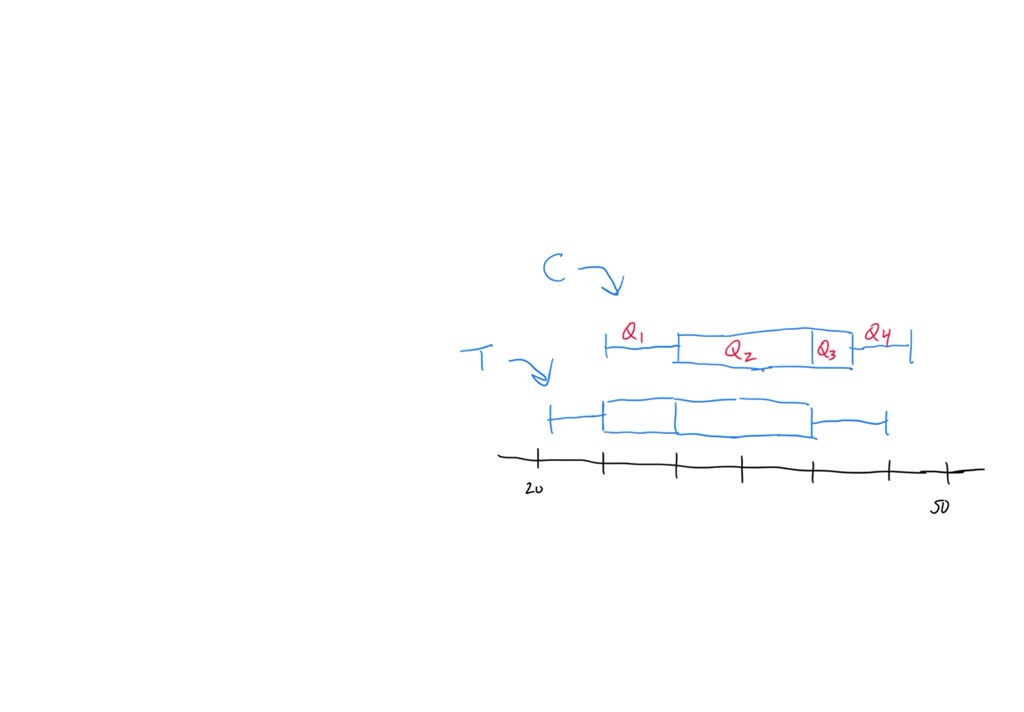 solved-the-boxplot-below-shows-salaries-for-construction-workers-and
