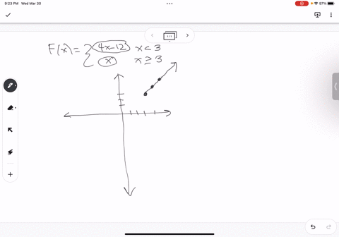 graph-the-function-and-then-find-the-specified-limits-when-necessary-state-that-the-limit-does-not-exist-4x-12-for-x3-find-lim-fx-lim-fx-lim-fx-for-x23-xy3-x-3-fx-find-lim-fx-select-the-corr-58845